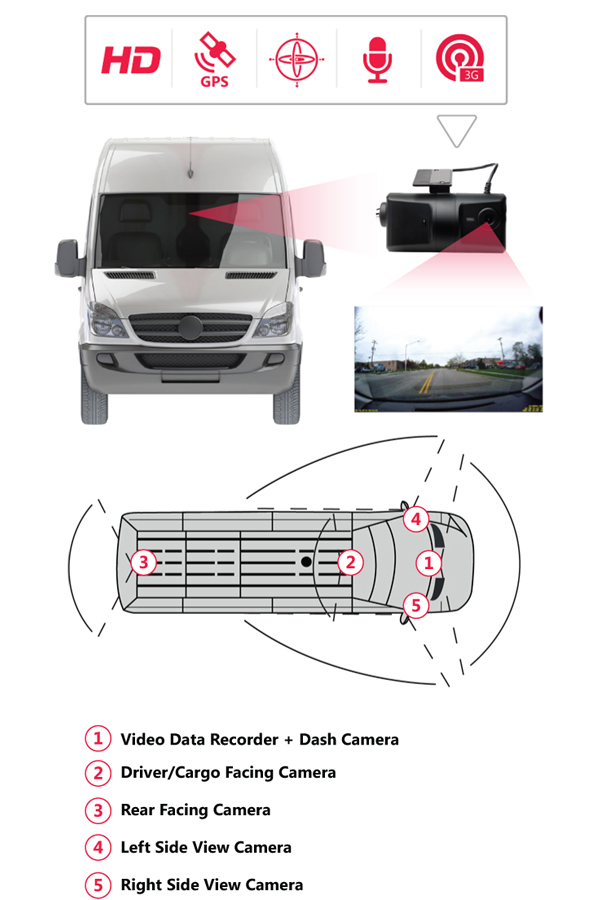 multi camera car video recorder