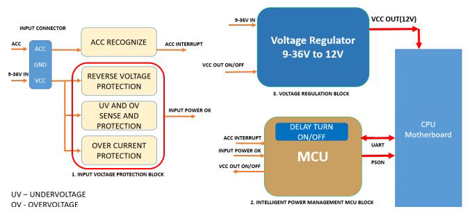 Intelligent Power Management with Axiomtek