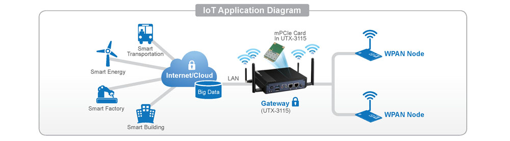 Simplifying Gateway Deployment for IoT